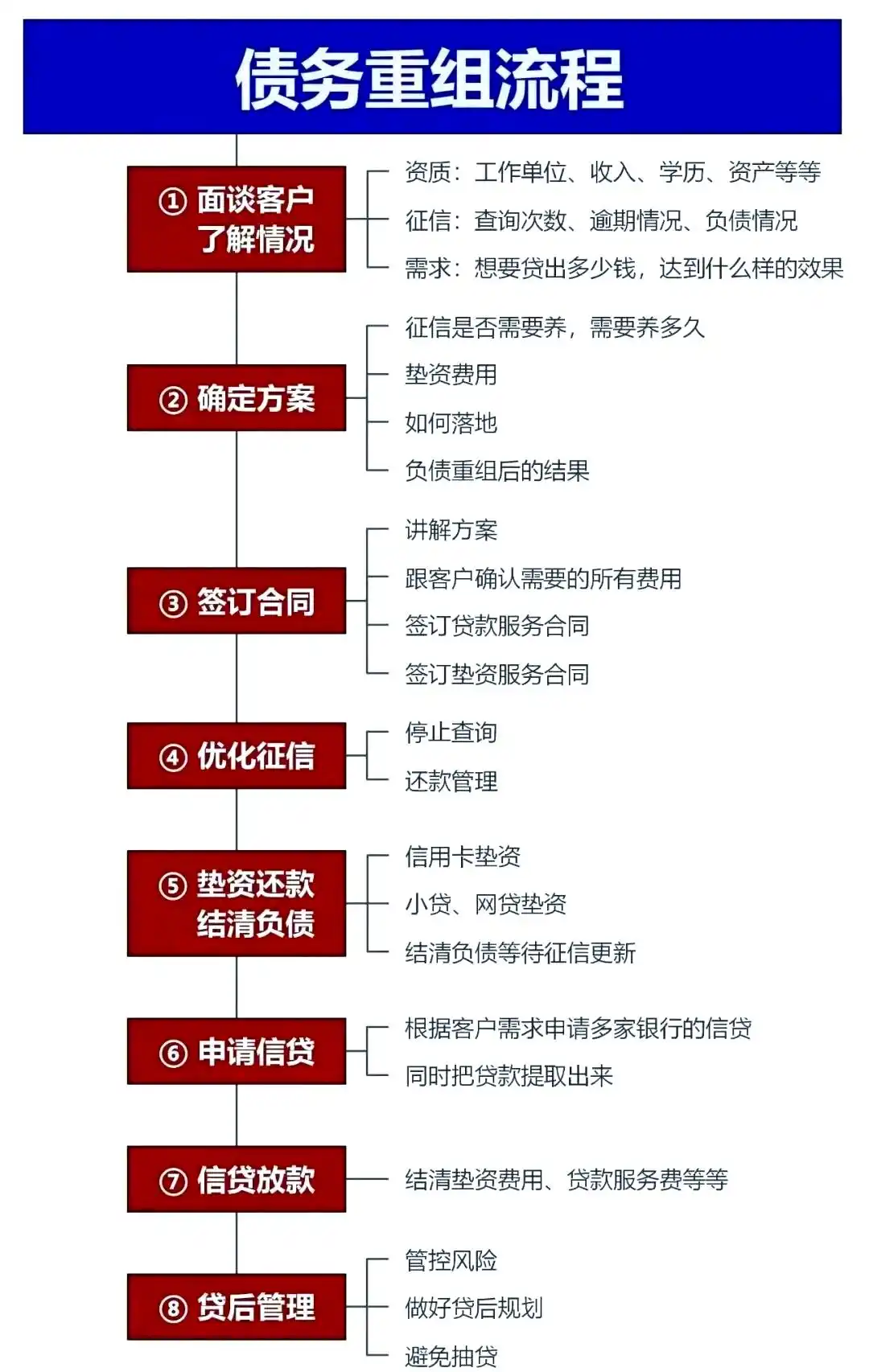 在定襄，中小企业也可以债务重组吗？